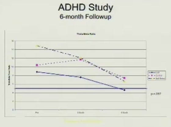 Sarina Grosswald ADHD Quiet Time at School Conference Study 6-month Followup